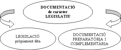 La documentació de caràcter legislatiu