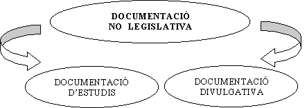La documentació no legislativa