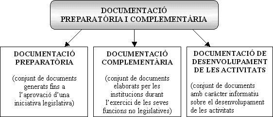 Classificació de la documentació preparatòria i complementària