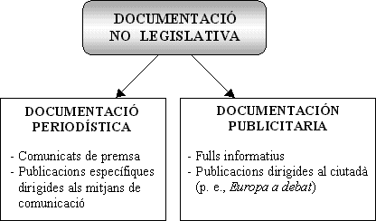 Classificació de la documentació no legislativa