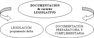 La documentación de carácter legislativo