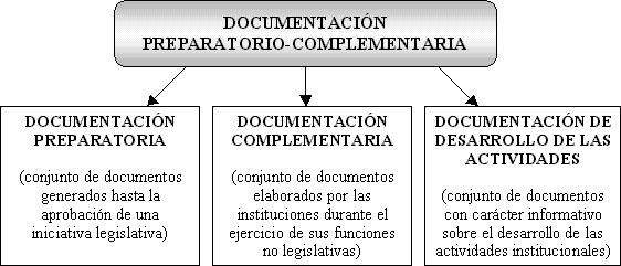 Clasificación de la documentación preparatorio-complementaria