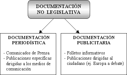 Clasificación de la documentación no legislativa