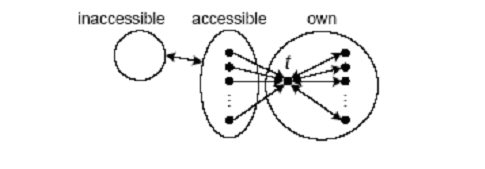 Estructura óptima para mejorar posicionamiento web de una página (Fuente: García Molina et. al., 2004)