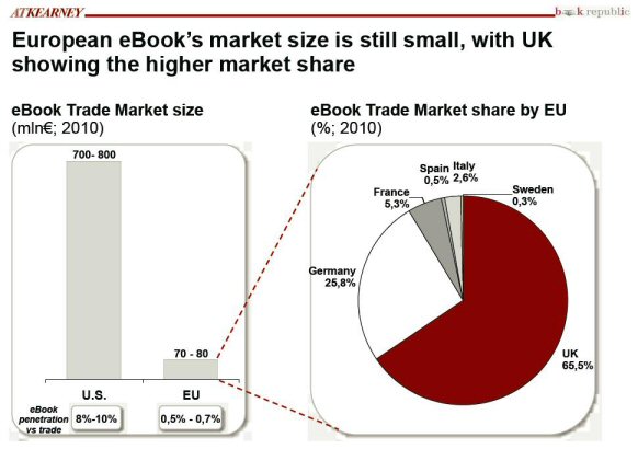 El mercat del llibre electrònic als Estats Units i Europa