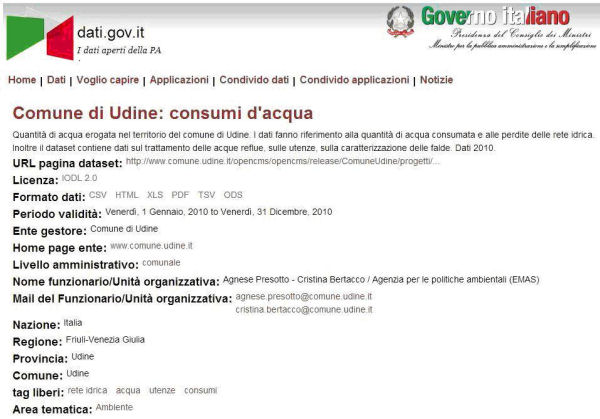 Figura 14.  Estructura de un registro del portal Dati.gov.it