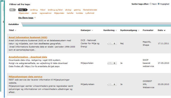 Figura 7.  Resultados de búsqueda en el portal Digitaliser.dk