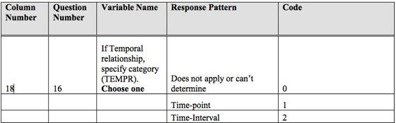 A portion of the coding instructions illustrating how temporal relationships are coded
