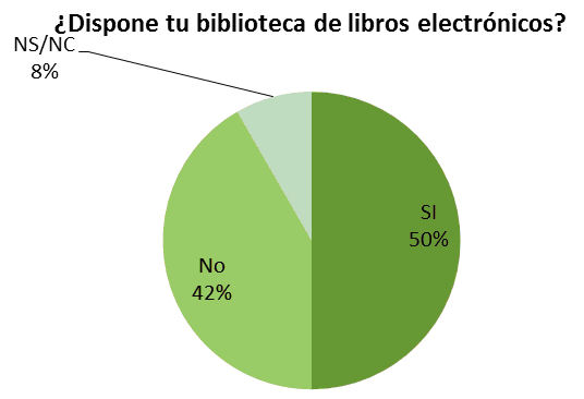 La adquisición de libros electrónicos en las bibliotecas universitarias:  datos de un estudio reciente