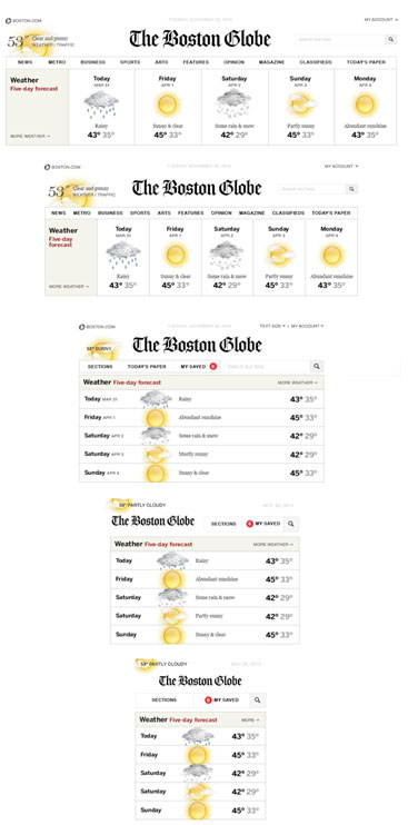 Figura 7. Diferents capçaleres del web del The Boston  Globe segons els amples de pantalla. De dalt a baix: 960 px, 768 px, 600 px, 480 px i 320 px.