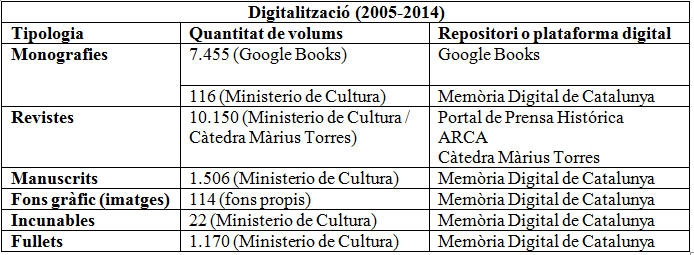 Digitalització 2005-2014