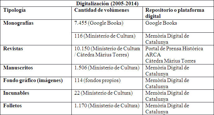 Digitalización 2005-2014