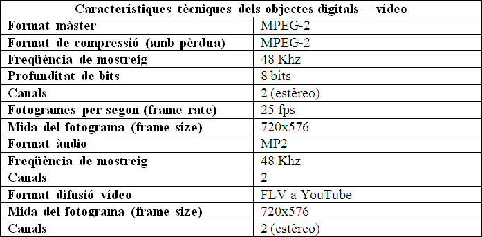 Perfils del màster i còpia de consulta digitals per a enregistraments de vídeo