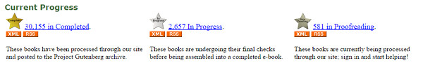 Show the progress of completed documents in progress and are being processed for Proofreaders