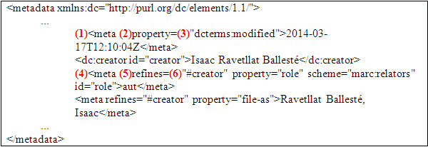 Element <meta> amb indicació dels punts en els quals cal fer atenció especial
