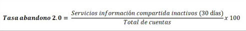 Figura 4. Fórmula de la tasa de abandono 2.0