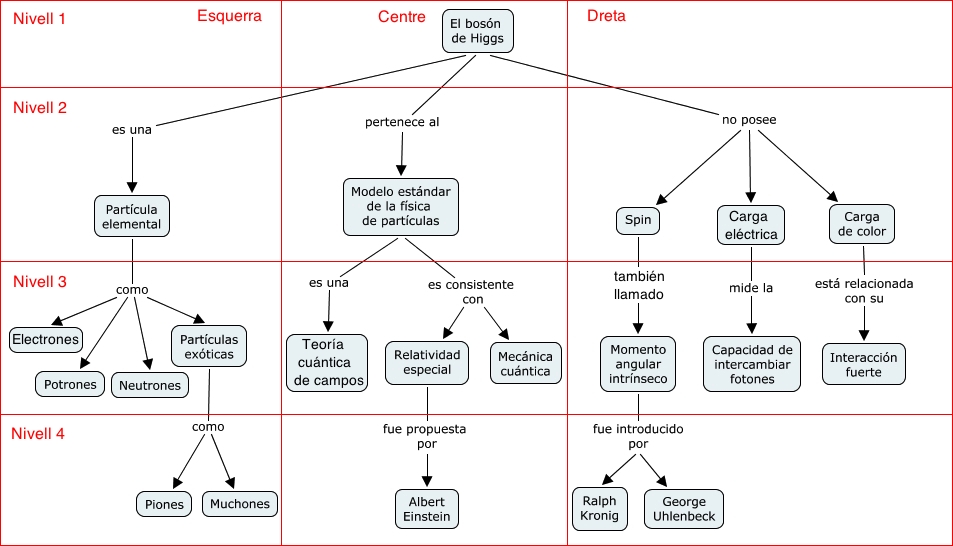Definició de les àrees d'interès en el mapa B