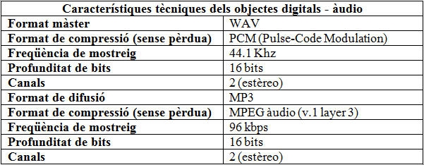 Perfils del màster i còpia de consulta digitals per a enregistraments sonors