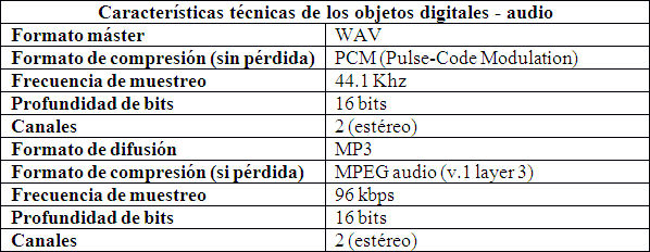 Perfiles del máster y copia de consulta digitales para grabaciones sonoras