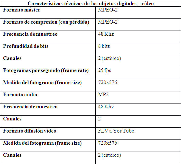 Perfiles del máster y copia de consulta digitales para grabaciones de vídeo