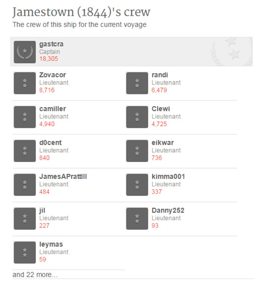 Sample of different categories according to documents transcribed Old Weather