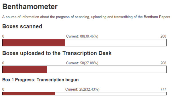 Benthamometer, project status<