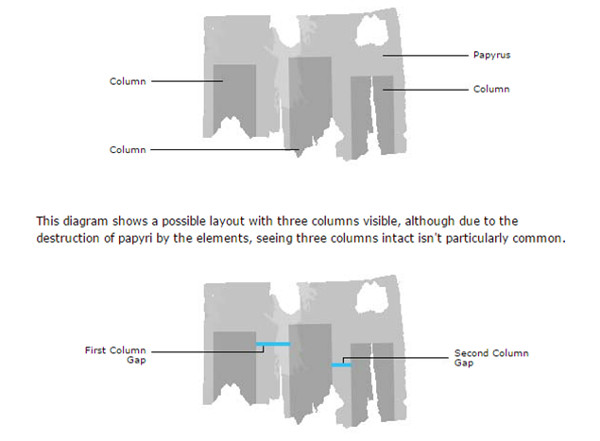 Show how to determine measures on papyrus Ancient Lives
