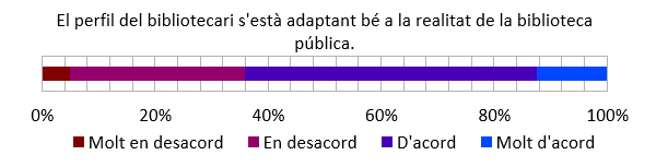 Adaptació. Font: elaboració pròpia