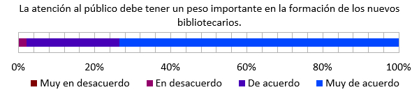 Atención al público. Fuente: elaboración propia