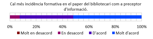 Preceptor d'informació. Font: elaboració pròpia