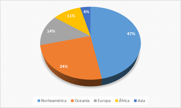 Figura 2. Distribución de las escuelas de LIS que formaban en GC [adaptado de Roknuzzaman y Umemoto (2009)]