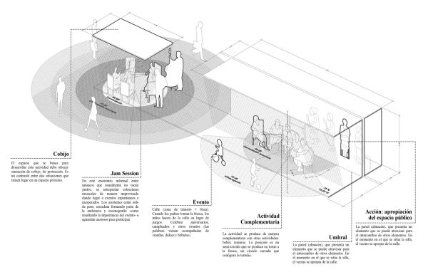Análisis de situaciones locales; "tomar el fresco" y la "tertulia"
