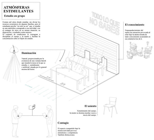 Análisis de situaciones; atmósferas estimulantes: estudio en grupo