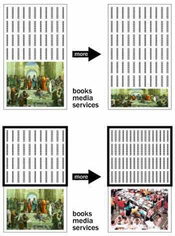 Figura 6. Diagrama: flexibilitat compartimentada