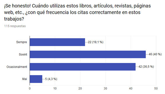 Representación gráfica de la respuesta en lo referente a la honestidad de los estudiantes